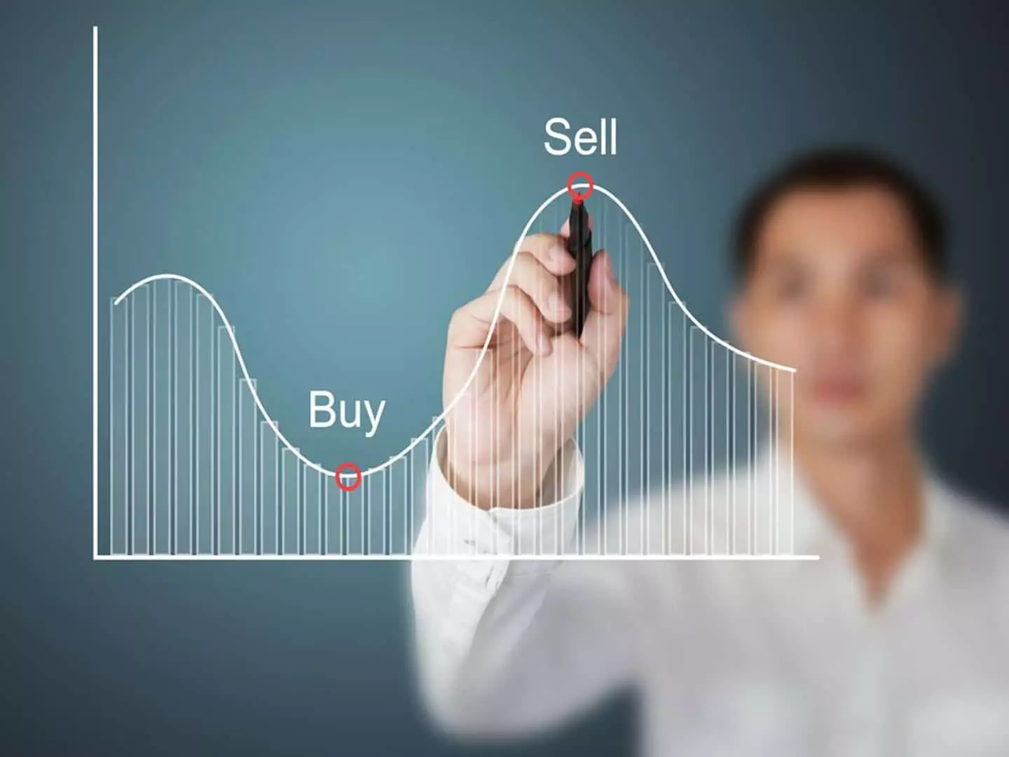 سفارش خلاف روند (Limit Order)چیست؟